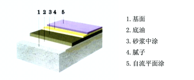 環(huán)氧砂漿地坪